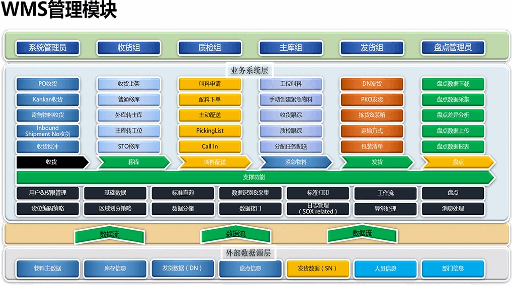 生产制造执行系统