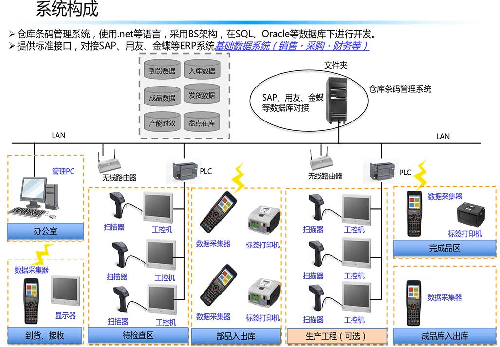 生产制造执行系统