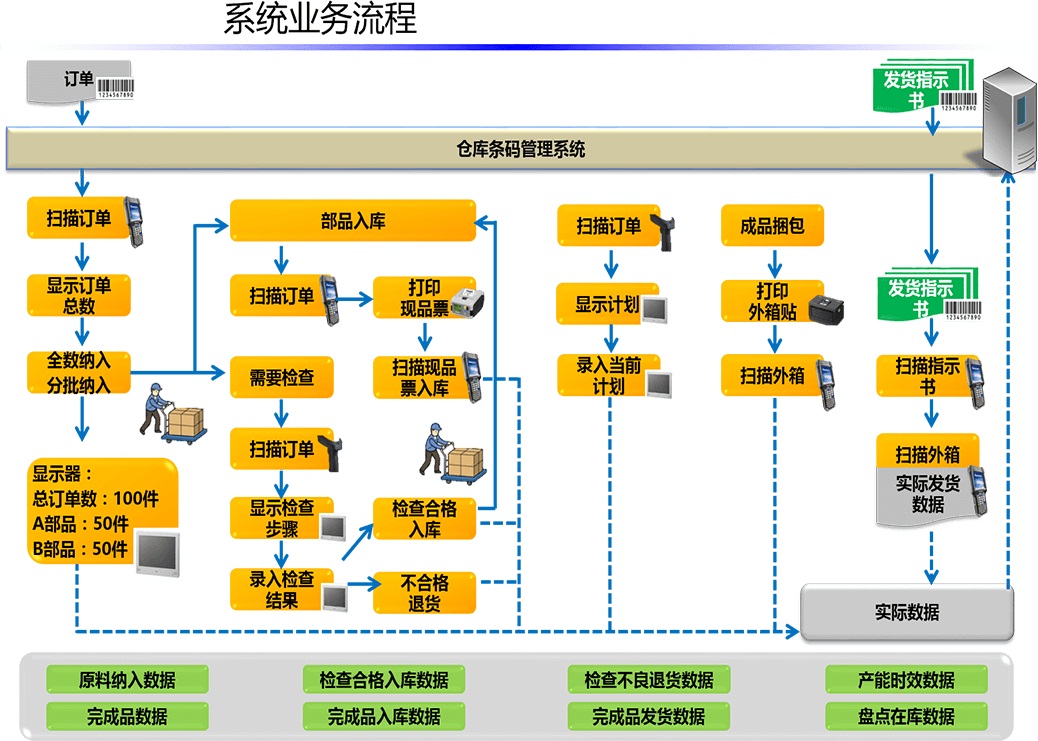 生产制造执行系统