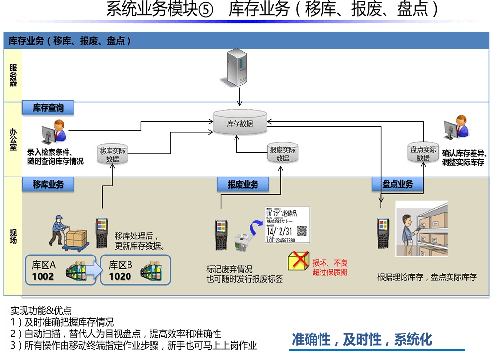 生产制造执行系统
