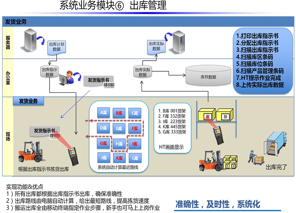 生产制造执行系统