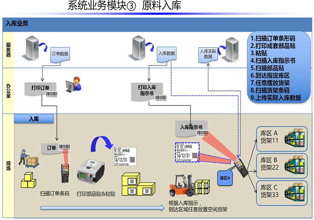 生产制造执行系统