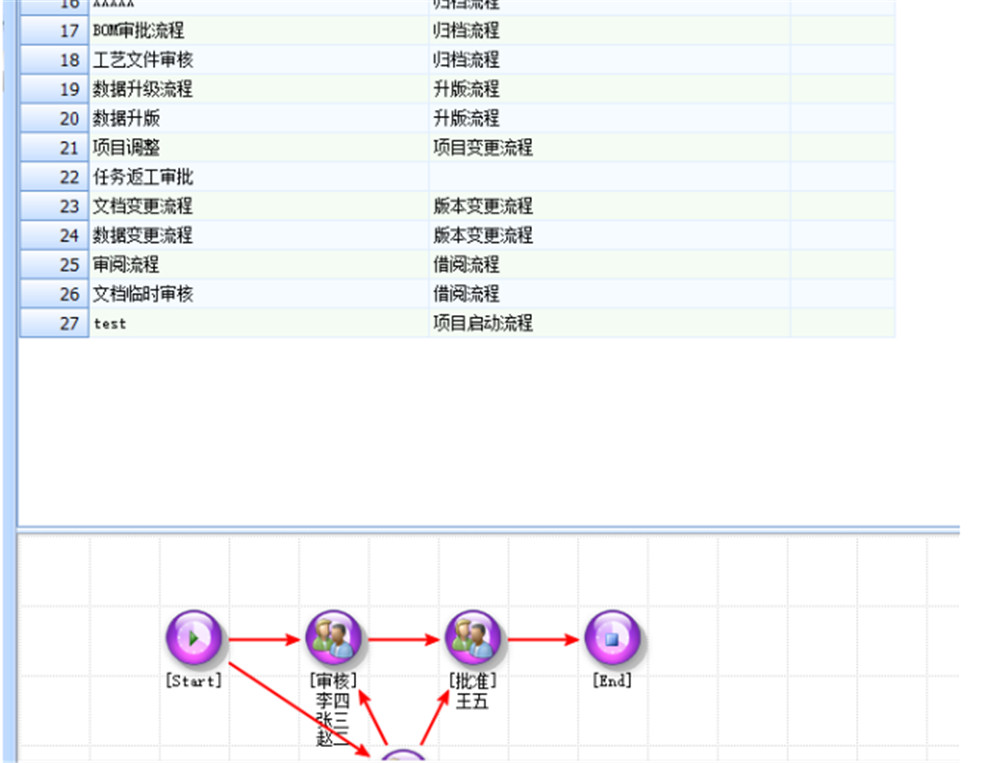 图文档管理软件