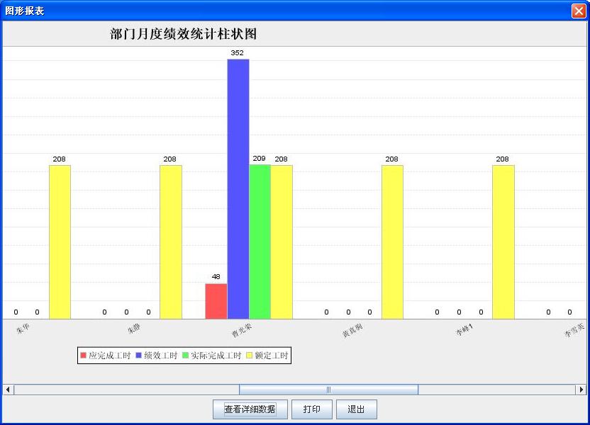 思普PLM产品全生命周期管理